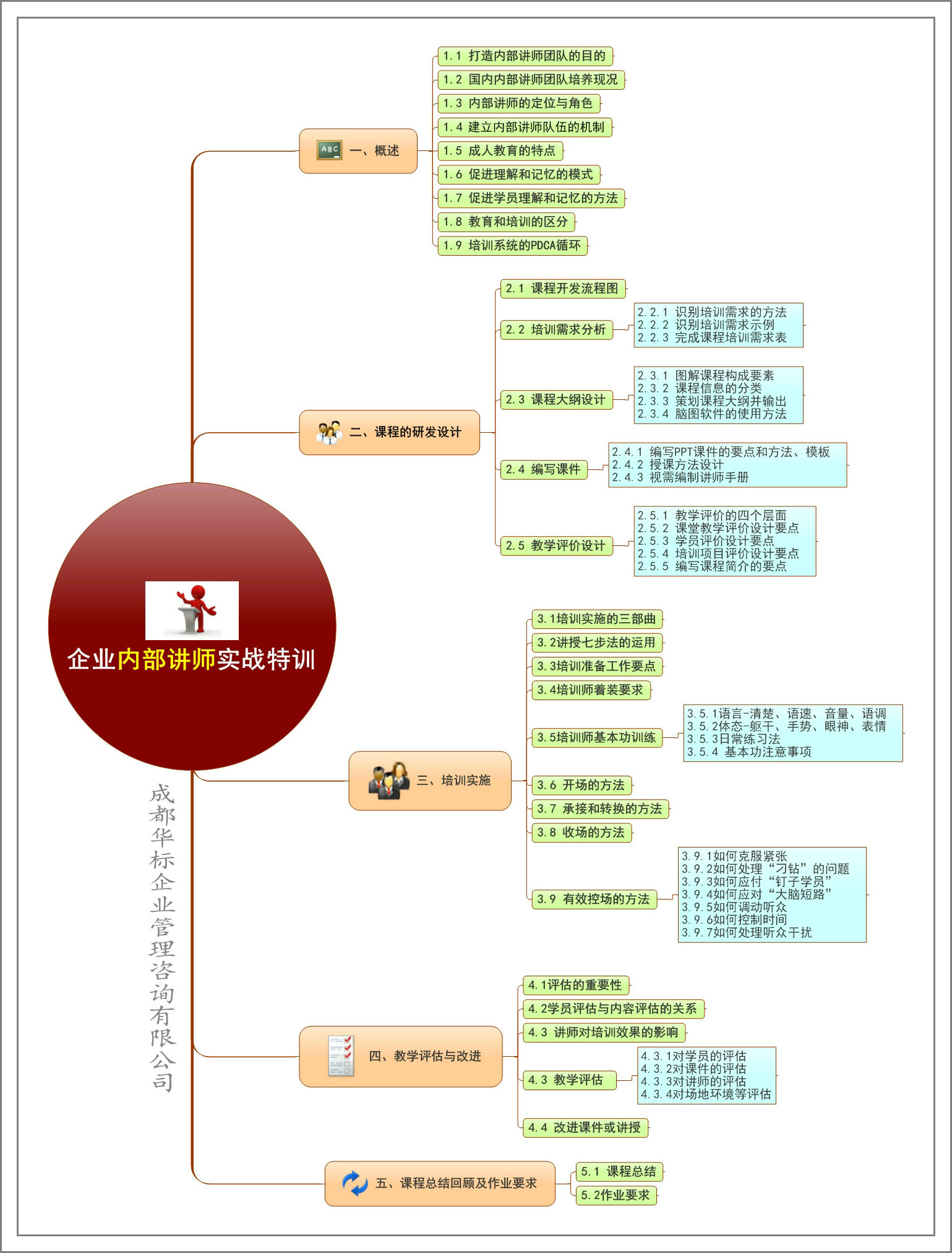 企業(yè)內(nèi)部講師實(shí)戰(zhàn)特訓(xùn).jpg