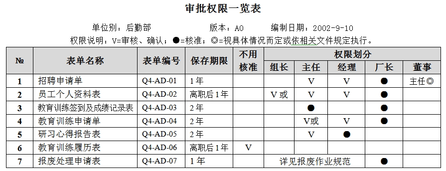 待審批權(quán)限一覽表.jpg