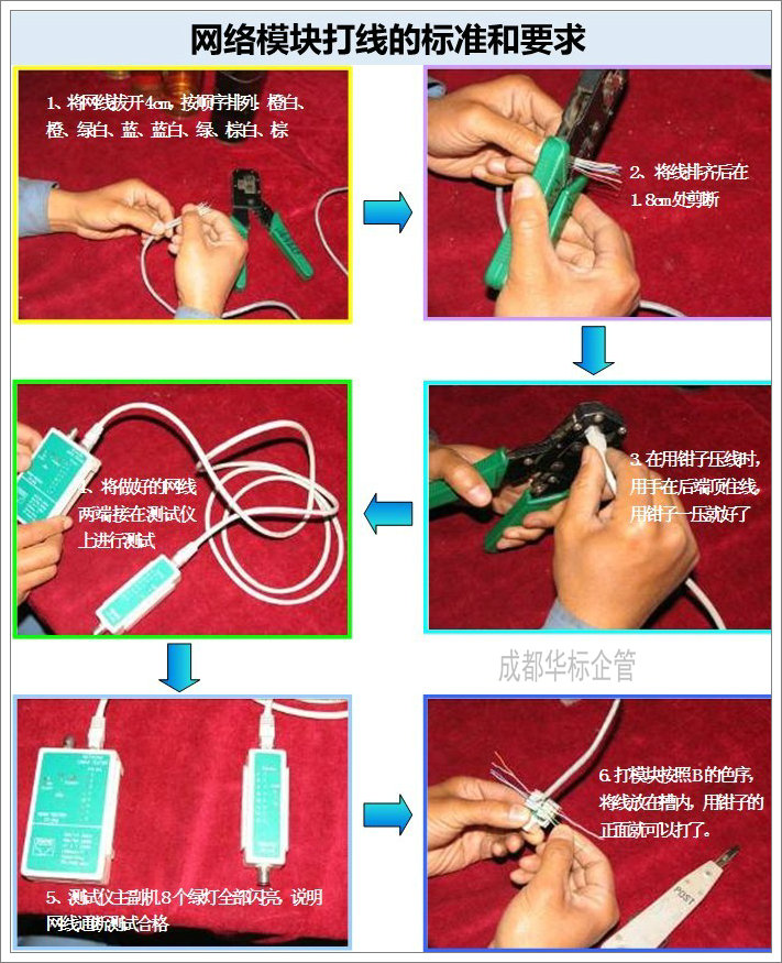 網(wǎng)絡模塊打線的標準和要求.jpg