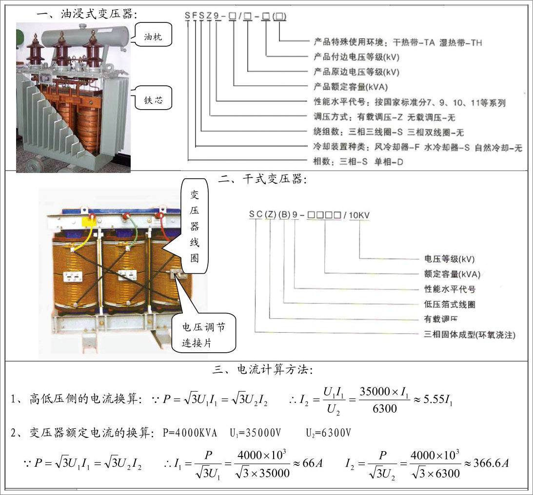 OPL案例：變壓器銘牌介紹及電流計(jì)算方法 