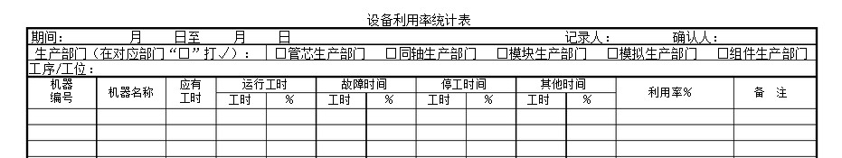 如何確?！霸O備利用率”數(shù)據(jù)真實？