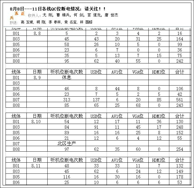 創(chuàng)新：安徽康佳生產線工裝板插座防松創(chuàng)新