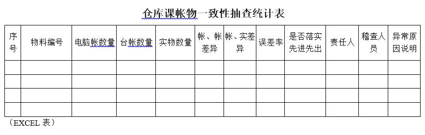 管理防差錯(cuò)：如何提升倉(cāng)庫帳物的一致性-蔣良君