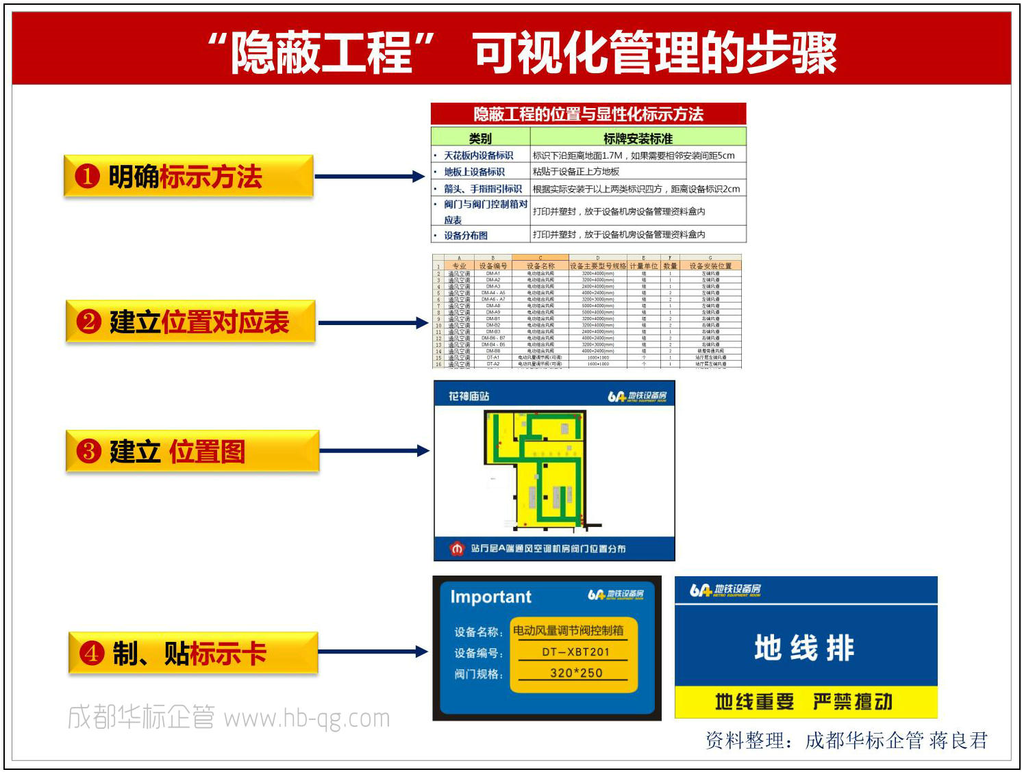 如何讓“隱蔽工程”一目了然？