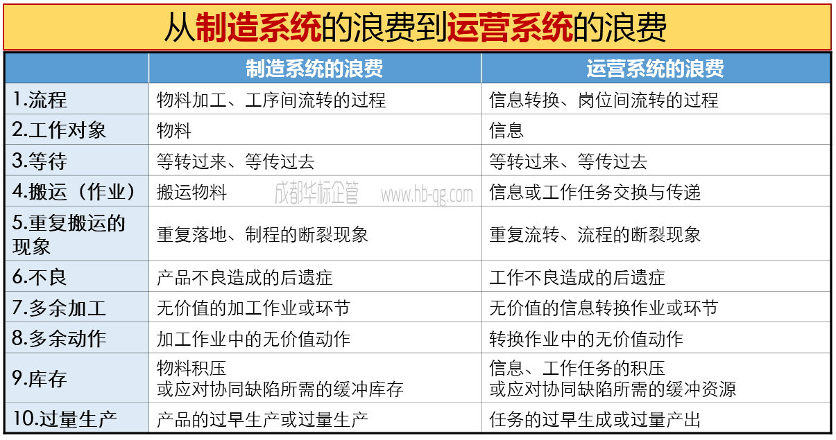 如何識(shí)別、診斷精益現(xiàn)場(chǎng)管理的浪費(fèi)-1