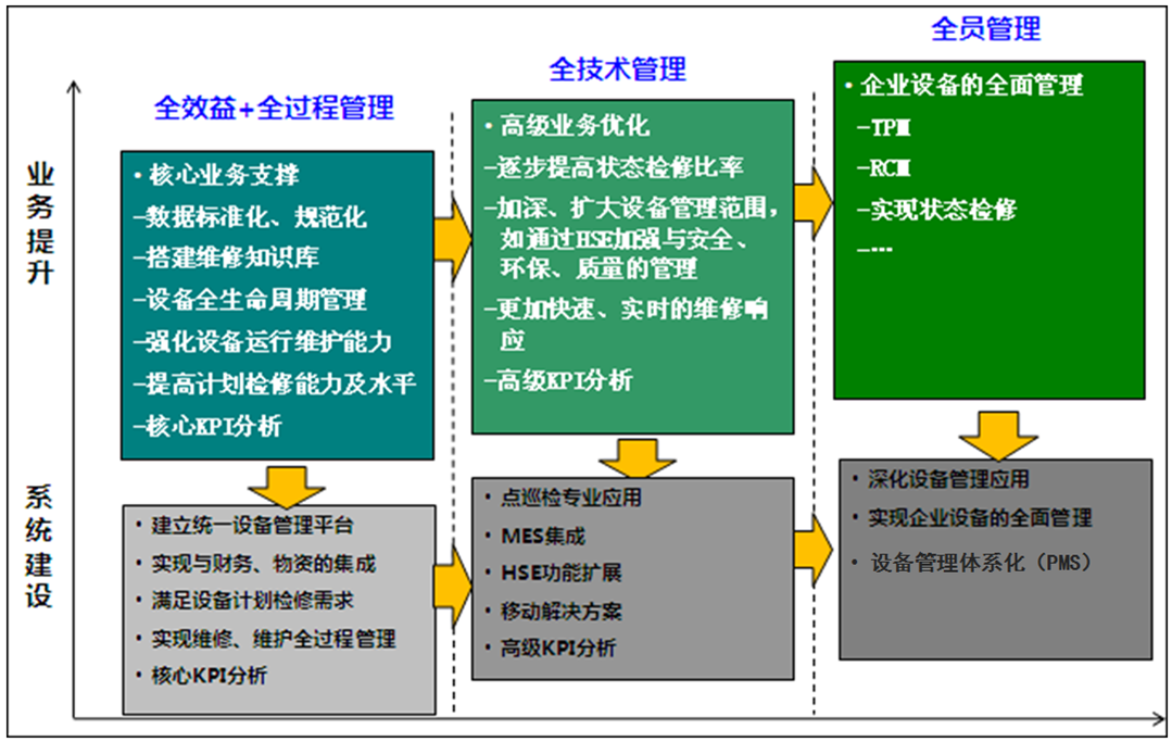 萬華化學(xué)集團設(shè)備管理創(chuàng)新