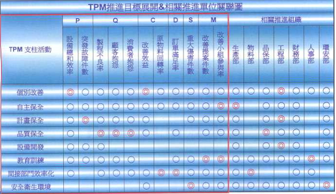 答疑：TPM具體到部門的KPI里怎么體現(xiàn)？