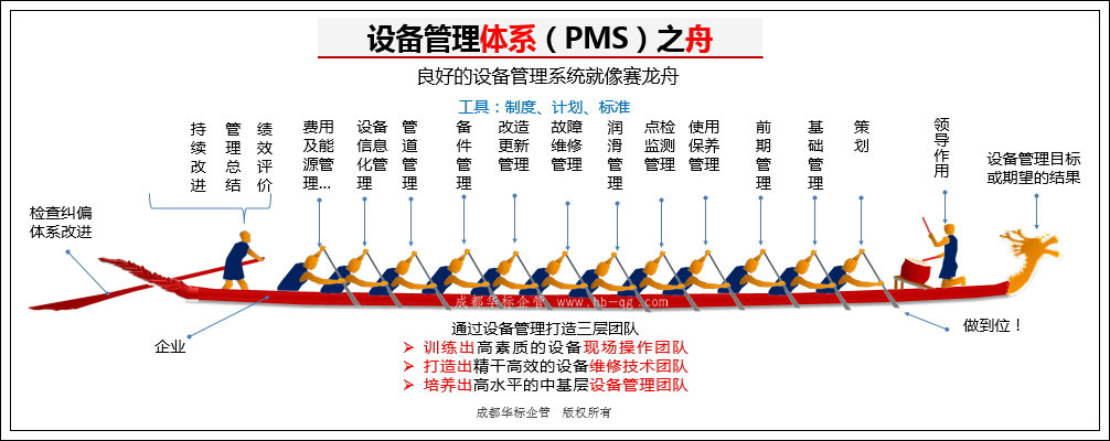 答疑：從哪些方面去做好企業(yè)設(shè)備管理工作？