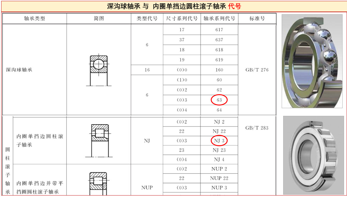 答疑：軸承NJ310、6310、NJ310ECP之間有啥區(qū)別？