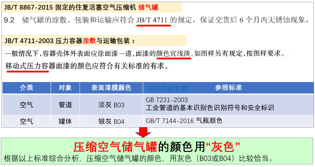 答疑：壓縮空氣儲氣罐顏色標(biāo)準(zhǔn)