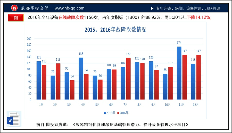 答疑：某汽車廠設(shè)備管理現(xiàn)況問題答疑